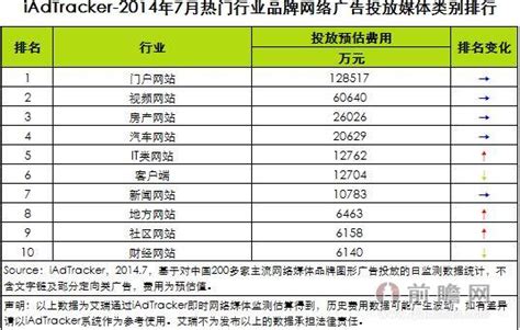 艾瑞咨询：2013Q2中国网络广告市场规模达到232.6亿元，整体市场回暖_网络广告其他_艾瑞网