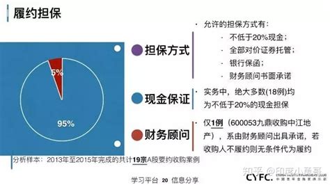 第九章 通信资本运作,第十一章 全球化_word文档在线阅读与下载_文档网