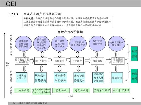 2020年中国房地产行业分析报告：发展现状及趋势如何?|中国房地产_新浪新闻