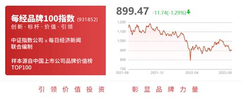 交易异动！赣能股份：近3个交易日下跌15.77%，无未披露的重大 ...