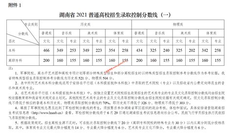 2021年上海金山区普高录取分数线公布_2021中考分数线_中考网