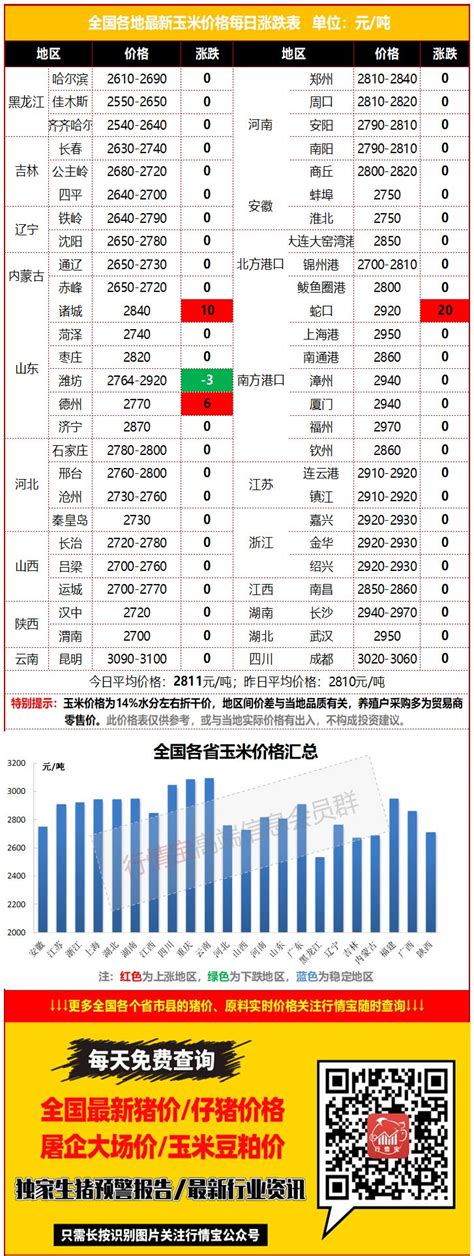 2018年中国玉米价格走势分析【图】_智研咨询