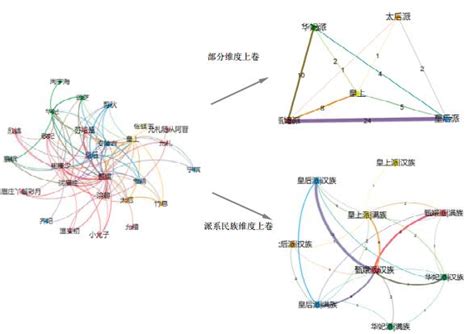 路径-维度GraphOLAP大规模多维网络并行分析框架
