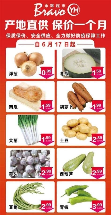 广州蔬菜价格连续第四周下跌