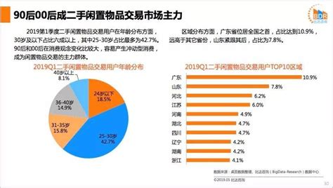 产品分析 | 面对下一个万亿市场，闲鱼如何游得更久更远？ | 人人都是产品经理