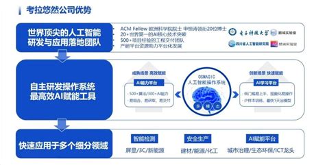 AI赋能，迈向自智网络新时代——中国联通发布网络AI平台3.0、智能运维机器人3.0产品_新浪网