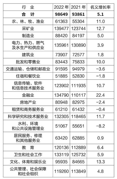 2022年安徽平均工资发布!滁州是……-滁州搜狐焦点