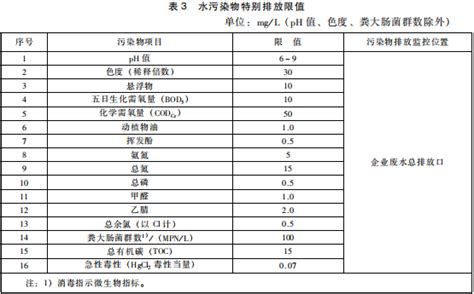 生物工程类制药工业污水排放标准规范-重庆山艺环保工程有限公司