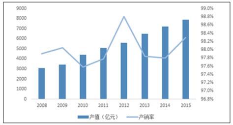 中国智能家居产业发展报告 - 朋湖网