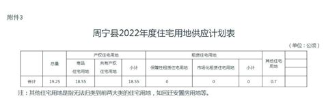 2000-2022年中国土地市场网的土地交易数据 免费下载！ – Office自学网