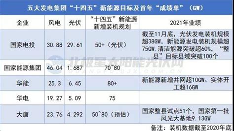 国企有哪些单位（十个待遇好的国企介绍）_卡袋教育