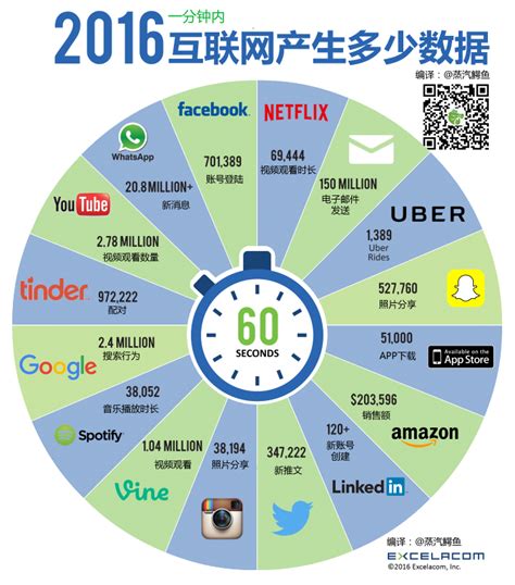 互联网四大最挣钱的生意：电子商务，网络游戏，广告，增值服务 - 知乎