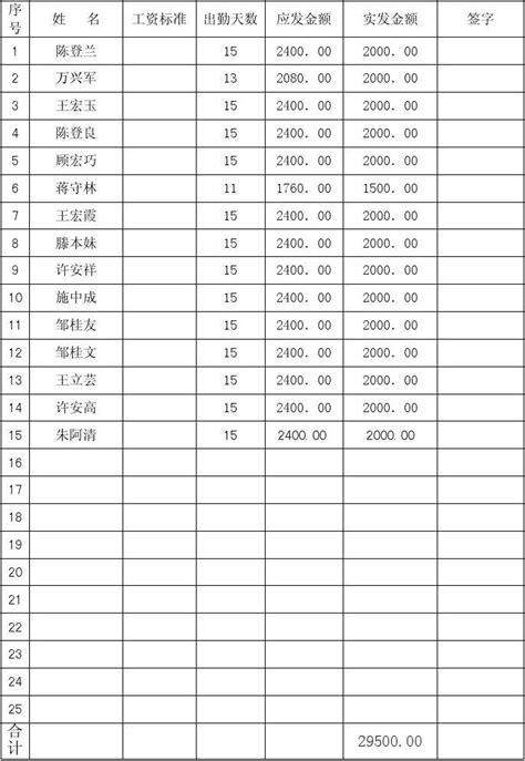 香港公营建筑工程的工人日薪到底有多少？__财经头条