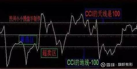 掌握CCI指标捕捉爆发牛股 什么是CCI指标CCI指标又叫顺势指标，其英文全名为 Commodity Channel Index，是由美国股市 ...