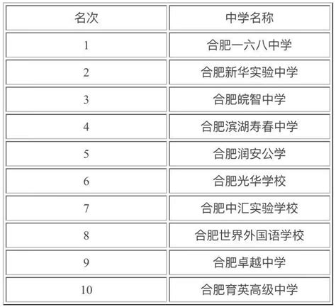 合肥私立高中哪家好有学籍吗？合肥私立高中实力排名一览