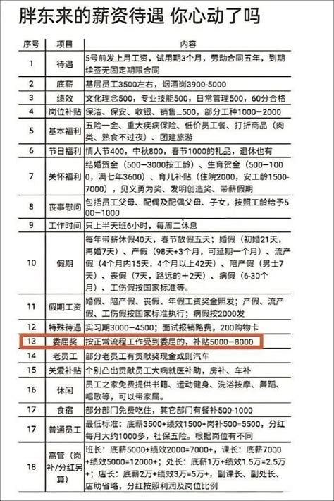 胖东来给员工设立高额委屈奖，别只看到“钻空子”_工作_网友_企业