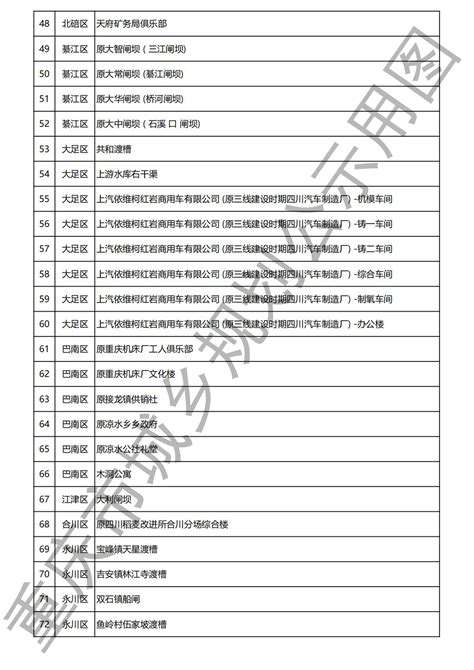 重庆市第七批历史建筑保护名录公示