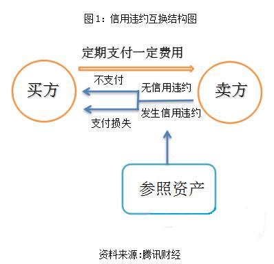 盘点：中国四大银行分别是哪些 - 一起盘点网