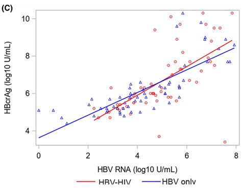 HBV-DNA检测：乙肝管理中的导航仪--中国数字科技馆