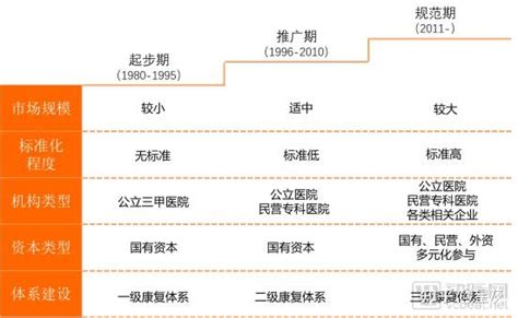 2022年中国康复医疗器械产业链上中下游市场预测分析（附产业链全景图）-中商情报网