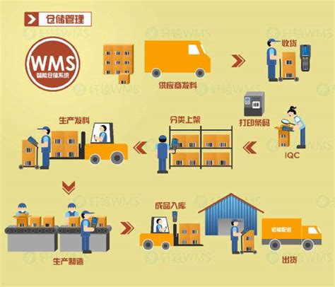 仓库管理的重要性_巨沃WMS仓库系统| 物流仓库管理软件 | WMS仓库管理系统—深圳市巨沃科技有限公司