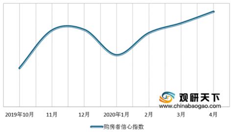 上海二手房市场逐渐恢复 成交量接近去年同期六成