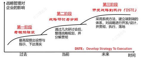 DSTGlobal创始人米尔纳，如何拿下中国互联网半壁江山？-面包板社区