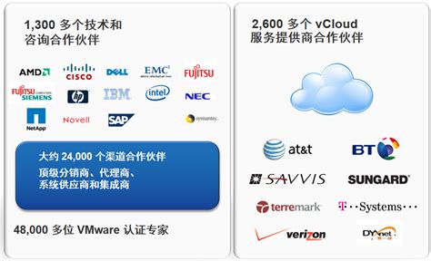 【VMware】win 10：VMware 15 虚拟机安装 win 7 系统_vmware虚拟机安装-CSDN博客