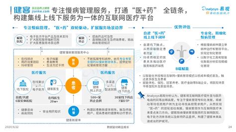 2023年互联网医疗行业研究报告 - 21经济网