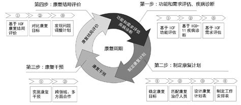 李晓捷--ICF在儿童康复中的优势与局限性PPT优秀课件