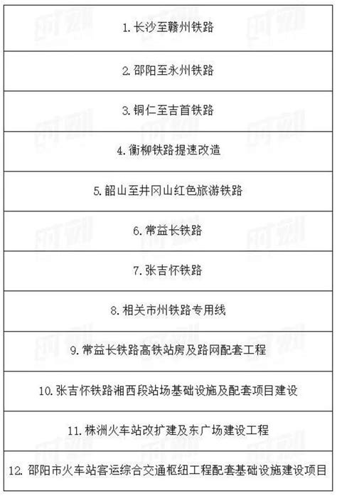 云南省2022-2025年国家级、“十四五”省级临床重点专科建设项目名单公示 - 云南省医学会