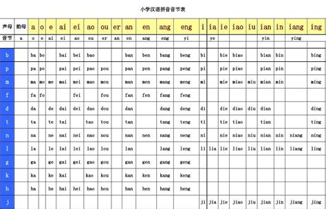 一年级汉语拼音音节表-1_word文档在线阅读与下载_免费文档