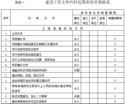 《水利工程建设项目档案管理规定》 -- 湖南聚赢档案管理有限公司