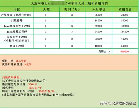北京的软件开发外包公司报价单，软件定制开发收费标准和费用明细