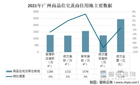 2023-2029年中国广州房地产行业市场研究分析及发展前景展望报告_智研咨询
