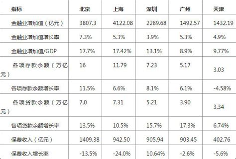 上海城市GDP排行榜2023,上海各区GDP排名最新