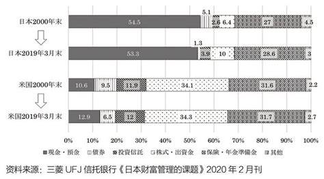 中国中产阶级规模分析，中产人群特征及画像 我国人均GDP接近美国70年代末，日本80年代初左右水平。彼时日本GDP增速进入换挡期，从60-70 ...