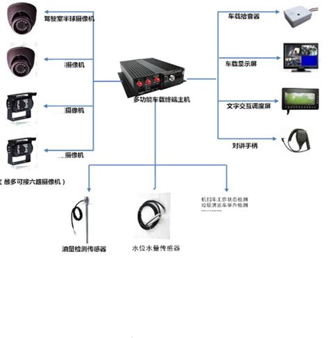 智能安防监控系统方案介绍 - 知乎