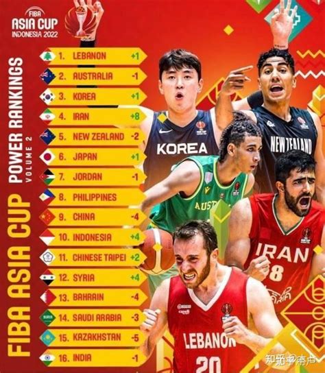 中国男篮亚洲杯预选赛,中国男篮亚洲杯预选赛赛程表-LS体育号