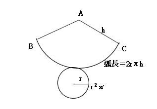 人教版六年级数学下：圆柱与圆锥，圆柱的表面积与体积计算公式_腾讯视频