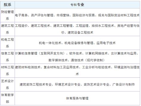 2020年河北省建设工程重要文件汇编收费标准 定额宣贯资料 - 八方资源网