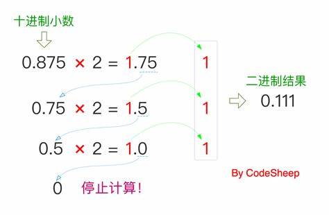 十进制二进制计算方法