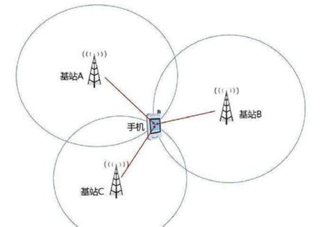 中国移动启用绿色节能5G基站：集成太阳能，节能20%以上 - 中国移动 — C114通信网