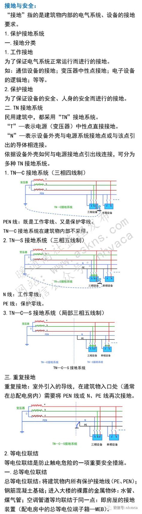 建筑防雷接地与综合布线基础知识-电气施工-筑龙电气工程论坛