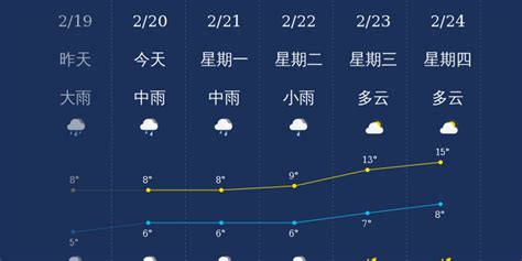 天气预报 2019-12-01|天气预报_新浪新闻