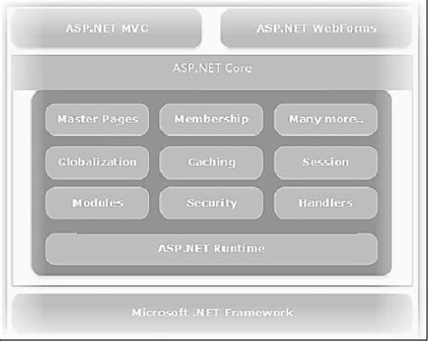 适用于 ASP.NET 开发者的 ASP.NET Core