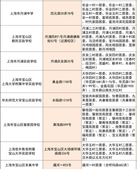 2021年上海宝山区教师招聘第一期(报名时间及入口)- 上海本地宝