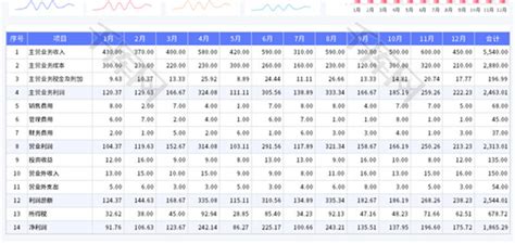 财务报表-年度利润汇总表Excel模板下载_熊猫办公