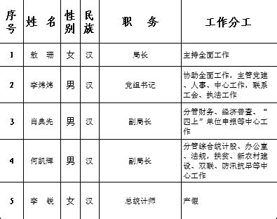 贵州金元领导班子成员分赴三级单位参加指导2022年度党员领导干部民主生活会 -- 中电投贵州金元集团股份有限公司