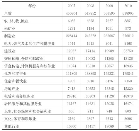 2015-2022年浙江省新材料产业重点政策汇总解读(省级)(一) - 前瞻产业研究院